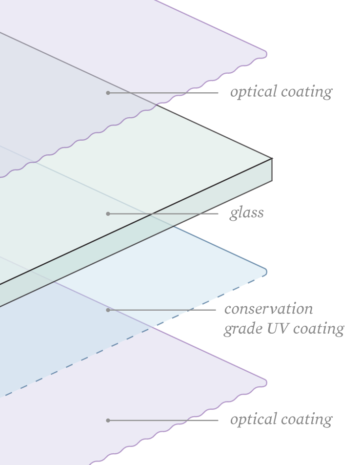 Tru Vue museum glass